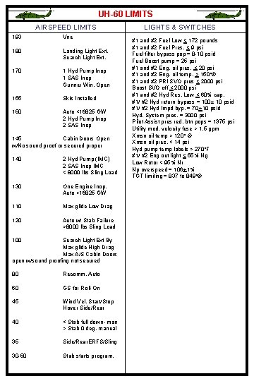 UH-60 LIMITS AIRSPEED LIMITS 193 180 170 155 150 Vne Landing Light Ext. Search