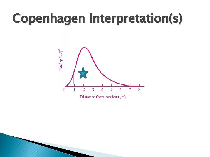 Copenhagen Interpretation(s) 