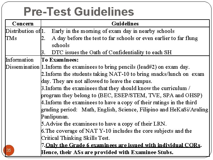 Pre-Test Guidelines Concern Distribution of 1. TMs 2. Guidelines Early in the morning of