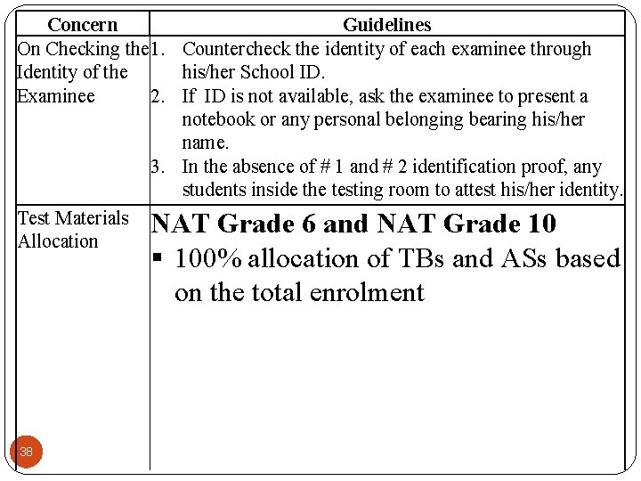 Concern Guidelines On Checking the 1. Countercheck the identity of each examinee through Identity