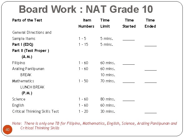 Board Work : NAT Grade 10 Parts of the Test Item Time Numbers Limit