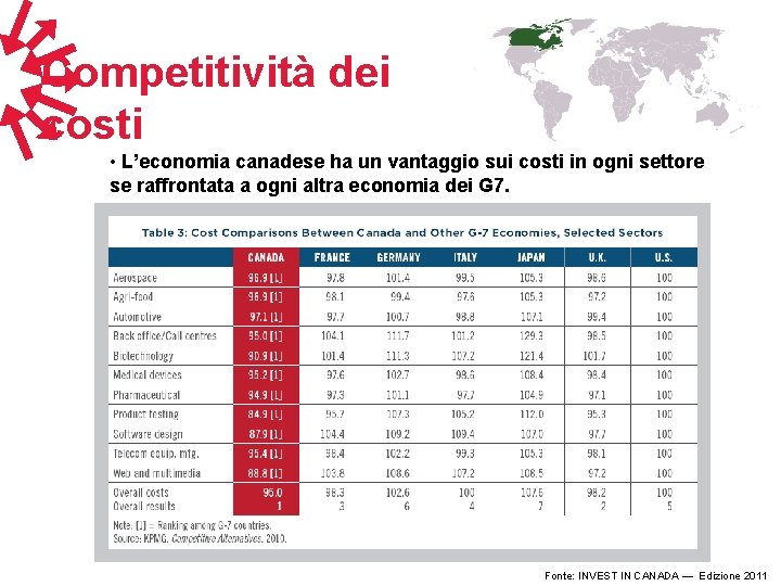 Competitività dei costi • L’economia canadese ha un vantaggio sui costi in ogni settore