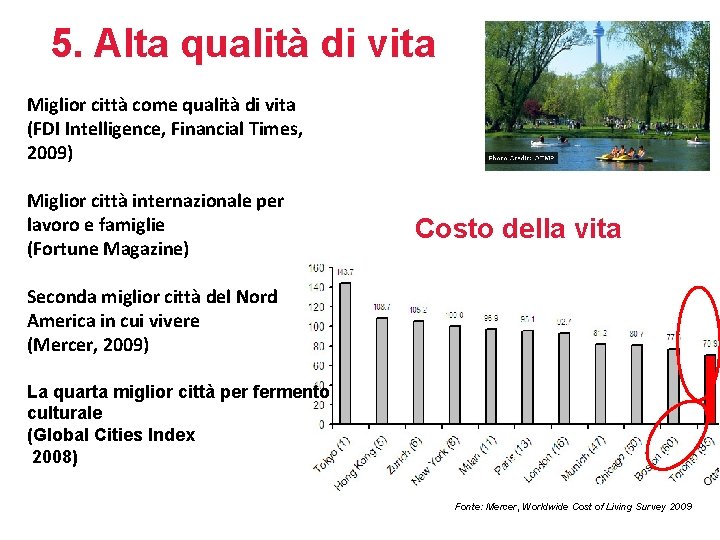 5. Alta qualità di vita Miglior città come qualità di vita (FDI Intelligence, Financial