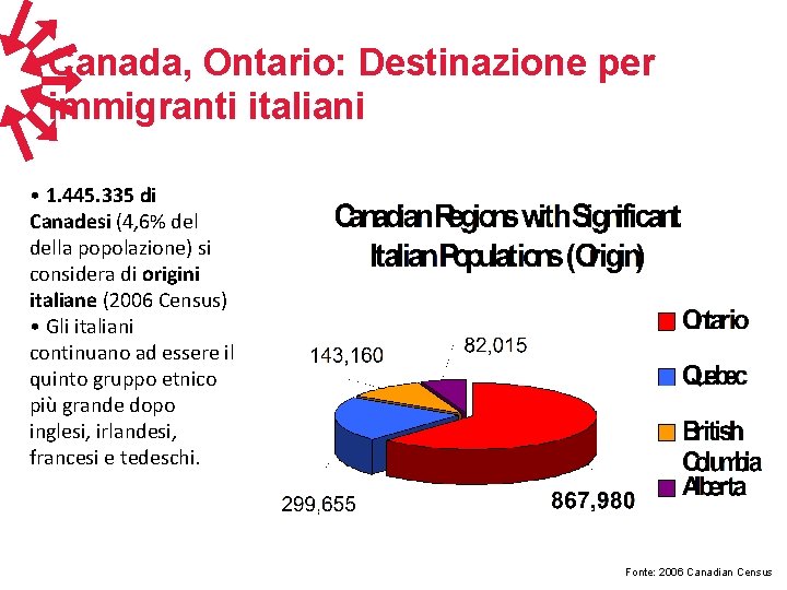 Canada, Ontario: Destinazione per immigranti italiani • 1. 445. 335 di Canadesi (4, 6%