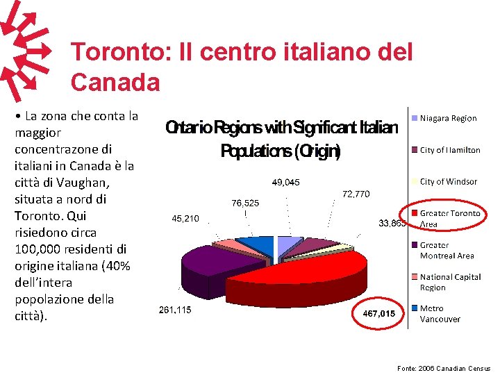 Toronto: Il centro italiano del Canada • La zona che conta la maggior concentrazone