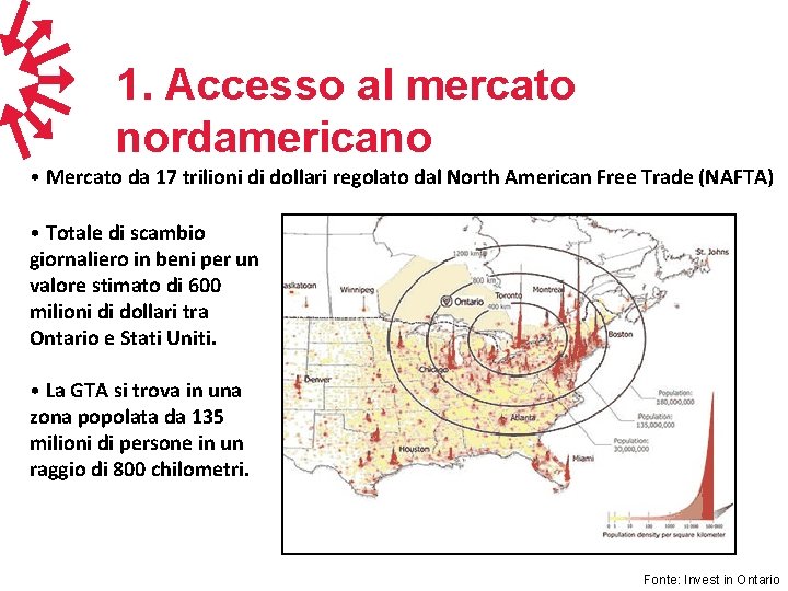 1. Accesso al mercato nordamericano • Mercato da 17 trilioni di dollari regolato dal
