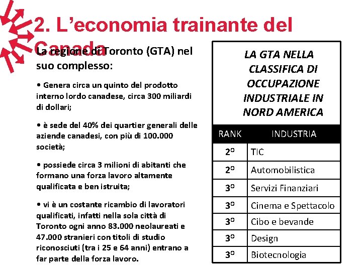 2. L’economia trainante del La regione di Toronto (GTA) nel Canada LA GTA NELLA