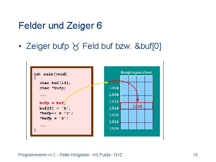 Felder und Zeiger 6 • Zeiger bufp Feld buf bzw. &buf[0] Programmieren in C