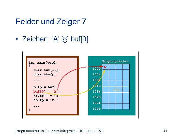 Felder und Zeiger 7 • Zeichen 'A' buf[0] Programmieren in C - Peter Klingebiel