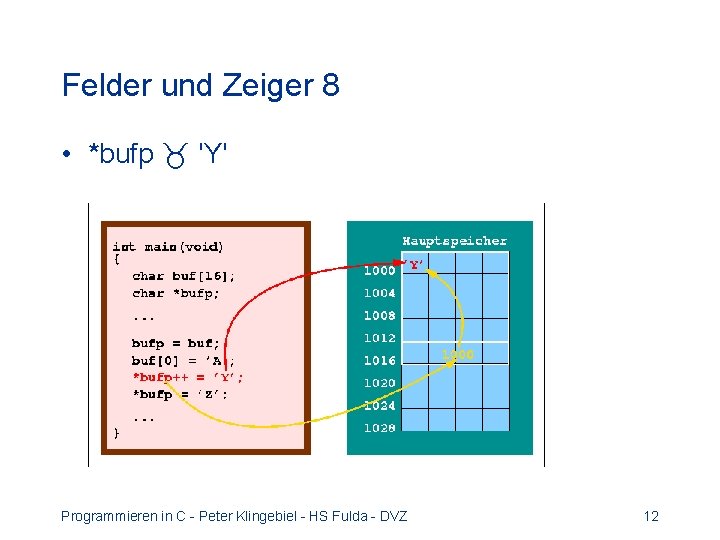 Felder und Zeiger 8 • *bufp 'Y' Programmieren in C - Peter Klingebiel -