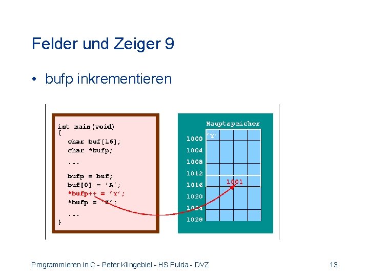 Felder und Zeiger 9 • bufp inkrementieren Programmieren in C - Peter Klingebiel -