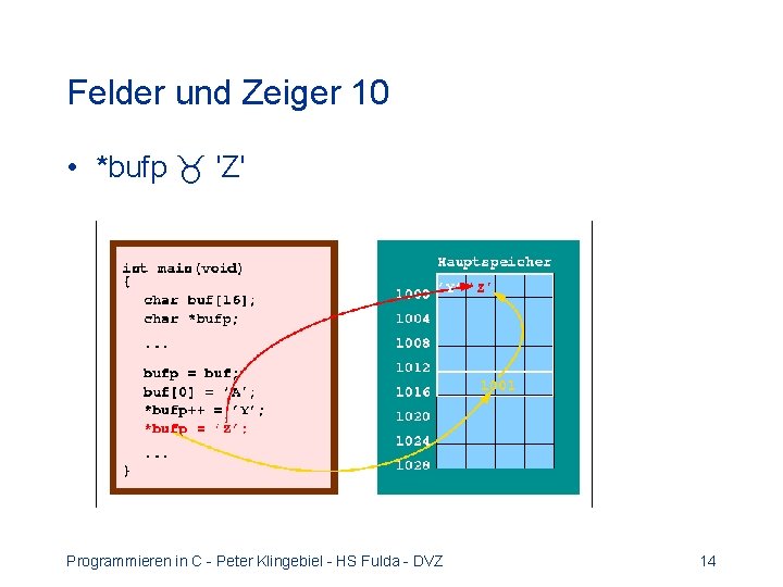 Felder und Zeiger 10 • *bufp 'Z' Programmieren in C - Peter Klingebiel -