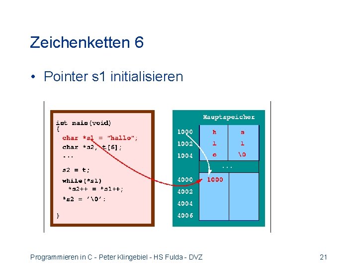 Zeichenketten 6 • Pointer s 1 initialisieren Programmieren in C - Peter Klingebiel -