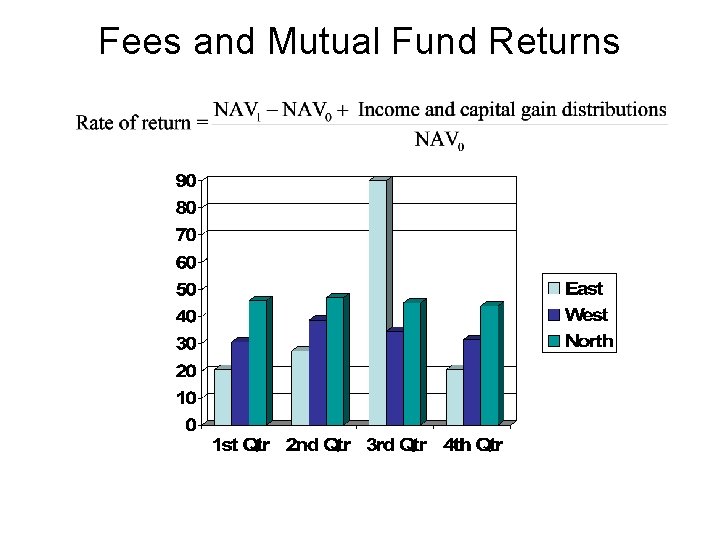 Fees and Mutual Fund Returns 