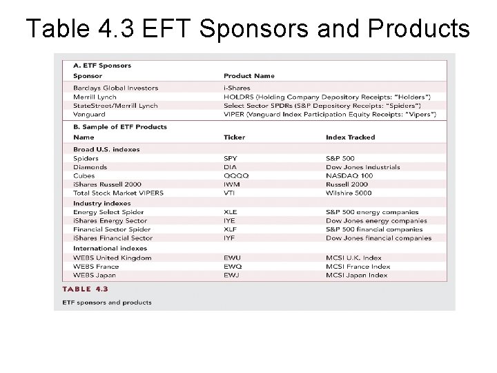 Table 4. 3 EFT Sponsors and Products 