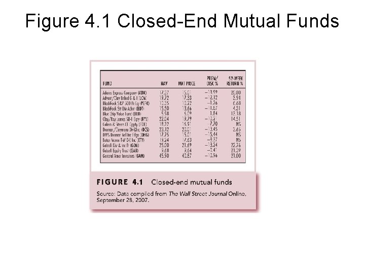 Figure 4. 1 Closed-End Mutual Funds 