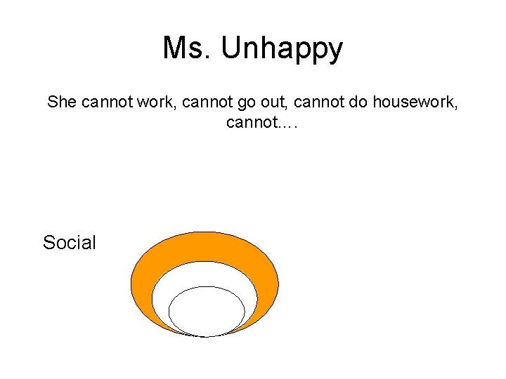 Ms. Unhappy She cannot work, cannot go out, cannot do housework, cannot…. Social Ms. Unhappy She cannot work, cannot go out, cannot do housework, cannot…. Social