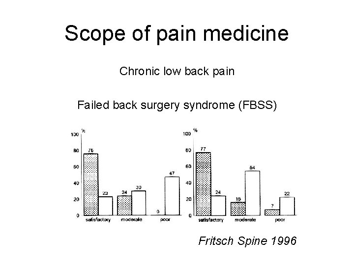 Scope of pain medicine Chronic low back pain Failed back surgery syndrome (FBSS) Fritsch Scope of pain medicine Chronic low back pain Failed back surgery syndrome (FBSS) Fritsch