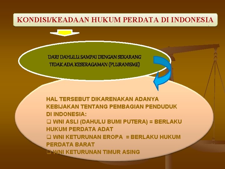 KONDISI/KEADAAN HUKUM PERDATA DI INDONESIA DARI DAHULU SAMPAI DENGAN SEKARANG TIDAK ADA KESERAGAMAN (PLURANISME)