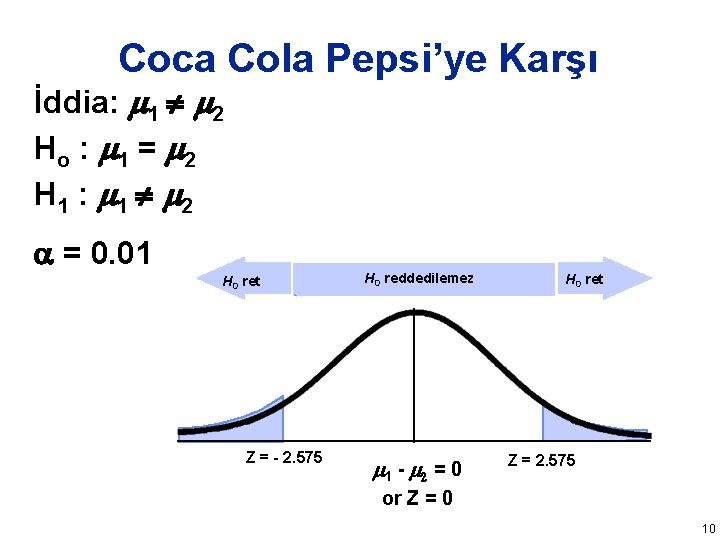 Coca Cola Pepsi’ye Karşı İddia: 1 2 Ho : 1 = 2 H 1