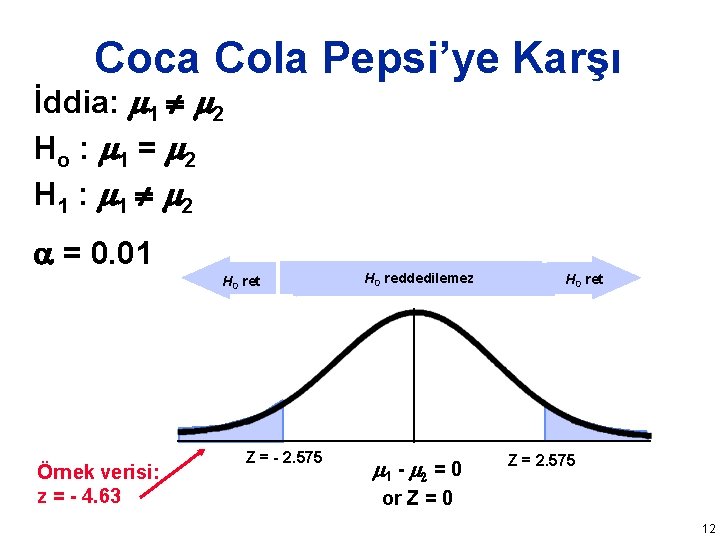 Coca Cola Pepsi’ye Karşı İddia: 1 2 Ho : 1 = 2 H 1 Coca Cola Pepsi’ye Karşı İddia: 1 2 Ho : 1 = 2 H 1