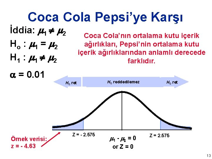 Coca Cola Pepsi’ye Karşı İddia: 1 2 Ho : 1 = 2 H 1
