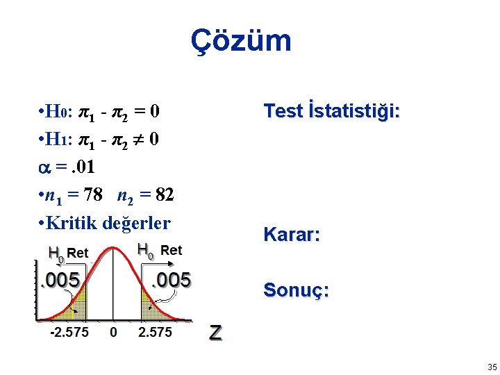 Çözüm • H 0: π1 - π2 = 0 • H 1: π1 -