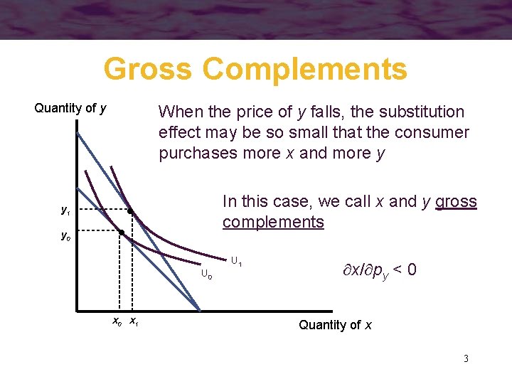 Gross Complements Quantity of y When the price of y falls, the substitution effect