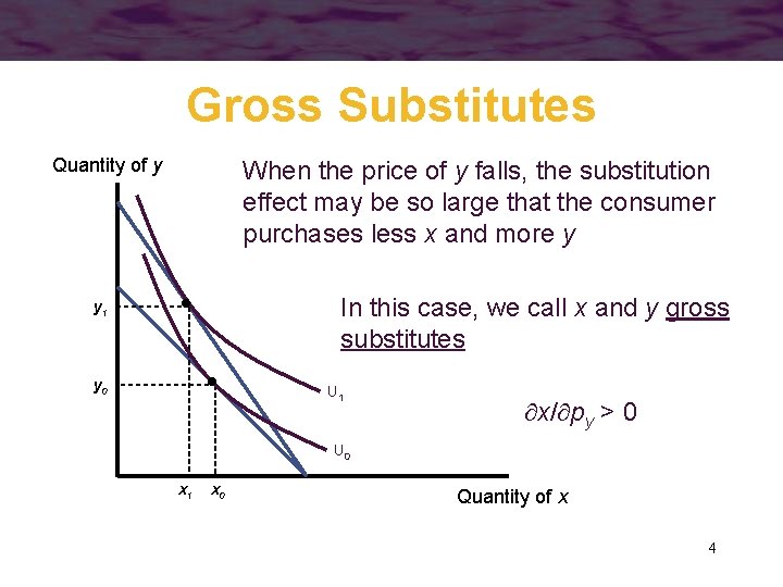 Gross Substitutes Quantity of y When the price of y falls, the substitution effect