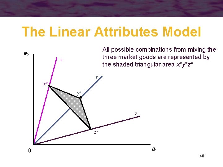 The Linear Attributes Model All possible combinations from mixing the three market goods are