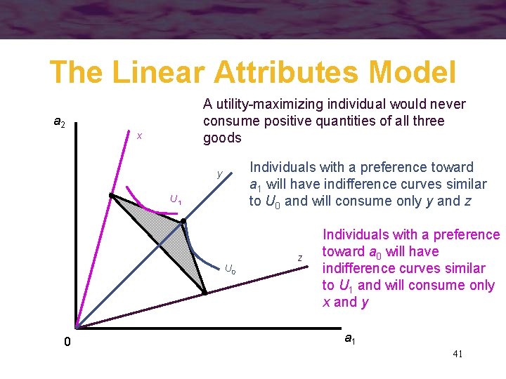 The Linear Attributes Model A utility-maximizing individual would never consume positive quantities of all