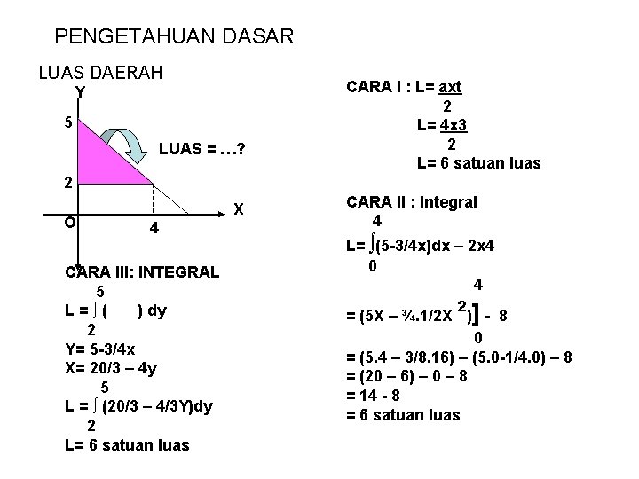 PENGETAHUAN DASAR LUAS DAERAH Y 5 LUAS = …? CARA I : L= axt