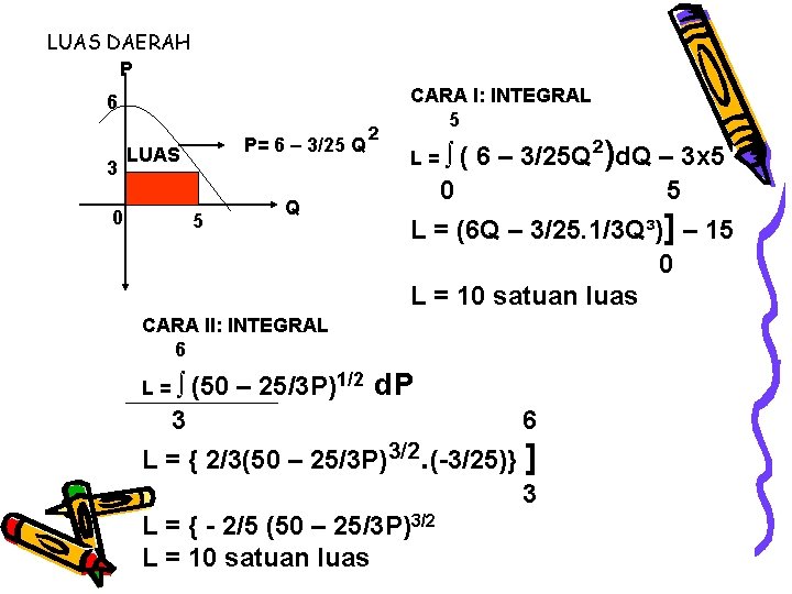 LUAS DAERAH P 6 3 P= 6 – 3/25 Q LUAS 0 5 Q