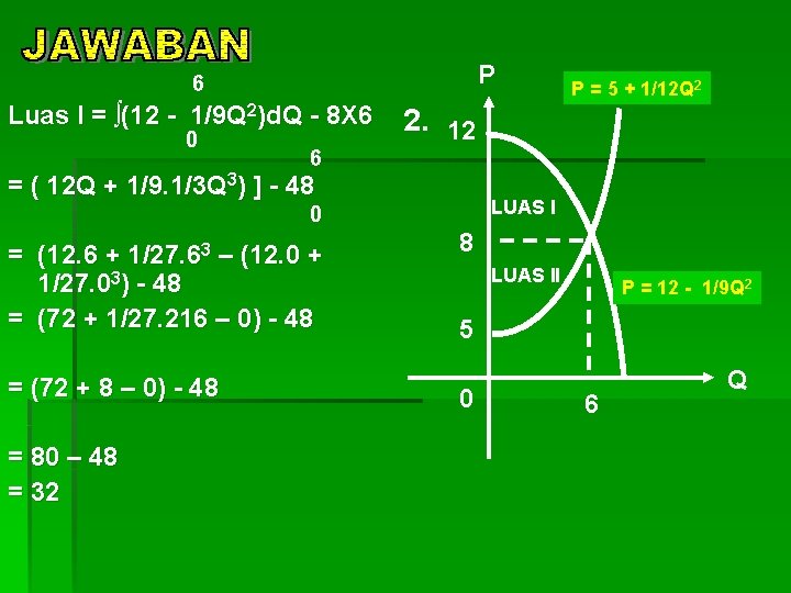 P 6 Luas I = ∫(12 - 1/9 Q 2)d. Q - 8 X