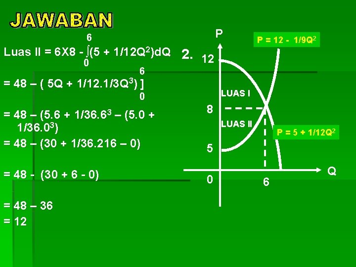 P 6 P = 12 - 1/9 Q 2 Luas II = 6 X