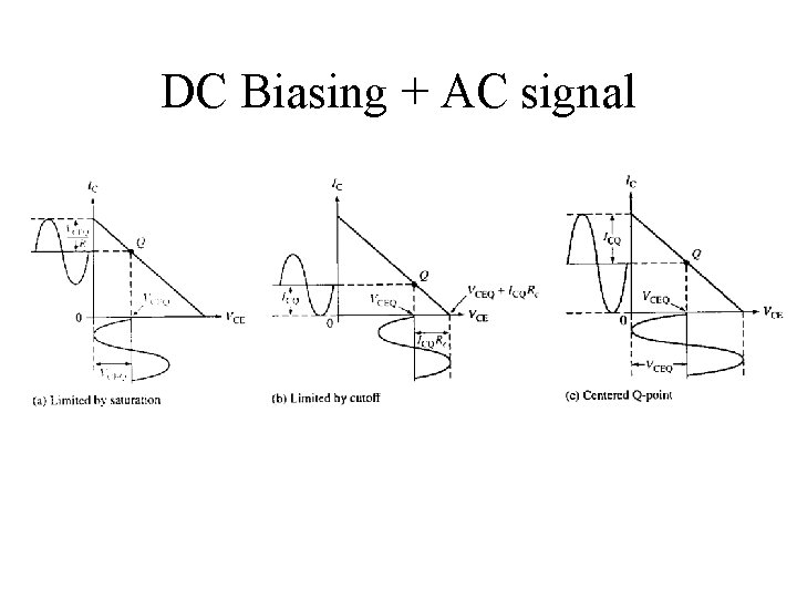 DC Biasing + AC signal 