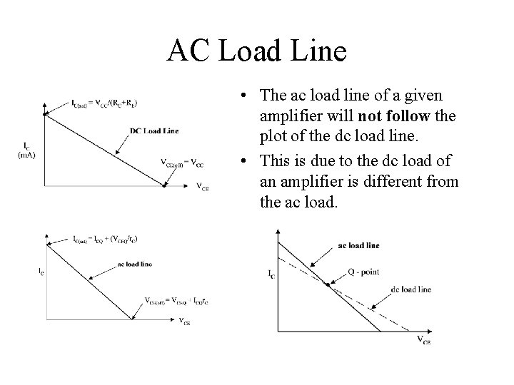 AC Load Line • The ac load line of a given amplifier will not
