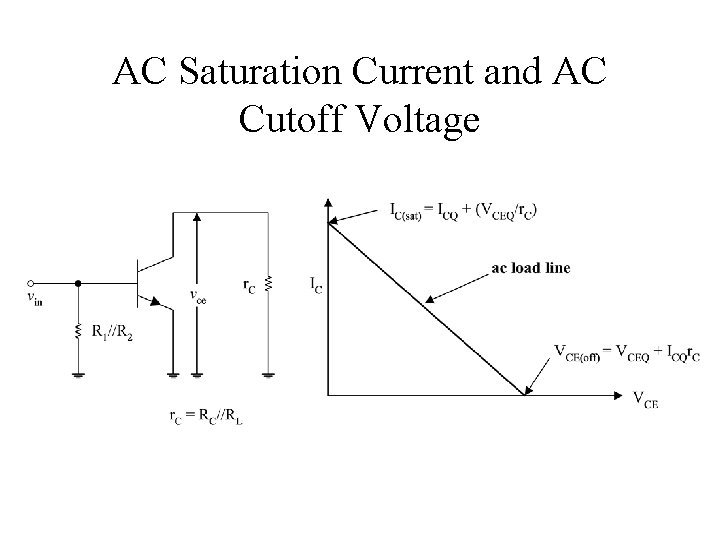 AC Saturation Current and AC Cutoff Voltage 