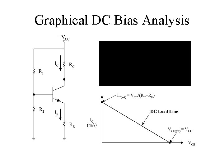 Graphical DC Bias Analysis 