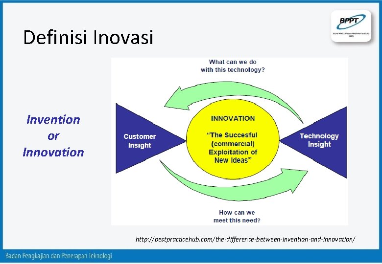 Definisi Inovasi Invention or Innovation http: //bestpracticehub. com/the-difference-between-invention-and-innovation/ 