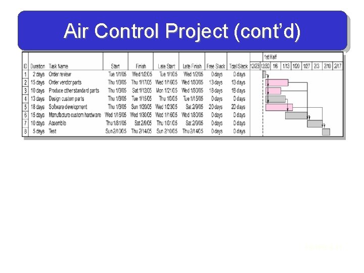 Student Version CHAPTER SIX Developing a Project Plan