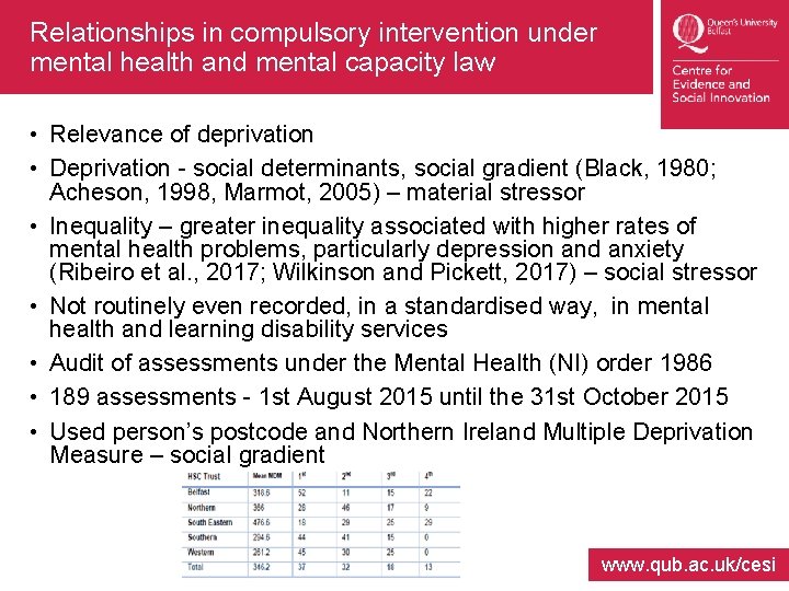 Relationships in compulsory intervention under mental health and mental capacity law • Relevance of