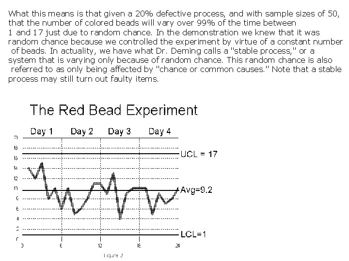 What this means is that given a 20% defective process, and with sample sizes