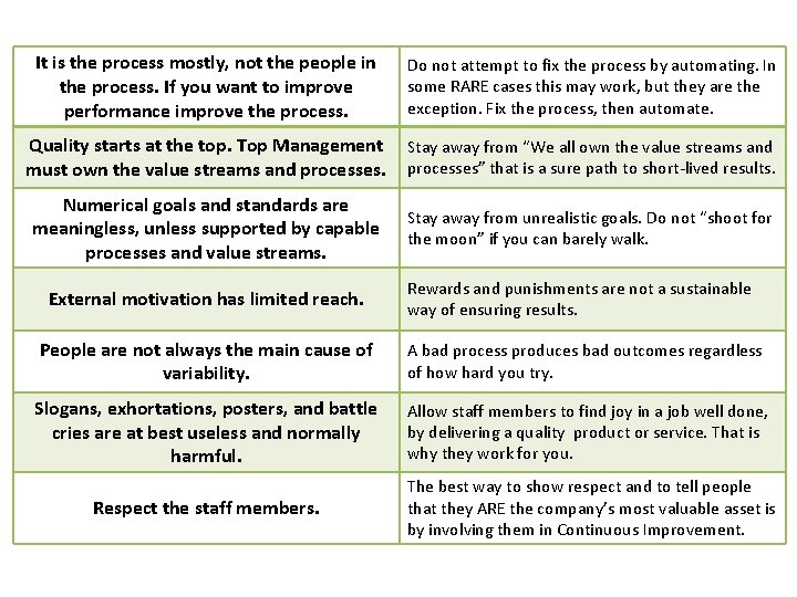 It is the process mostly, not the people in the process. If you want