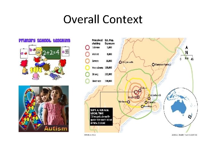 Overall Context 