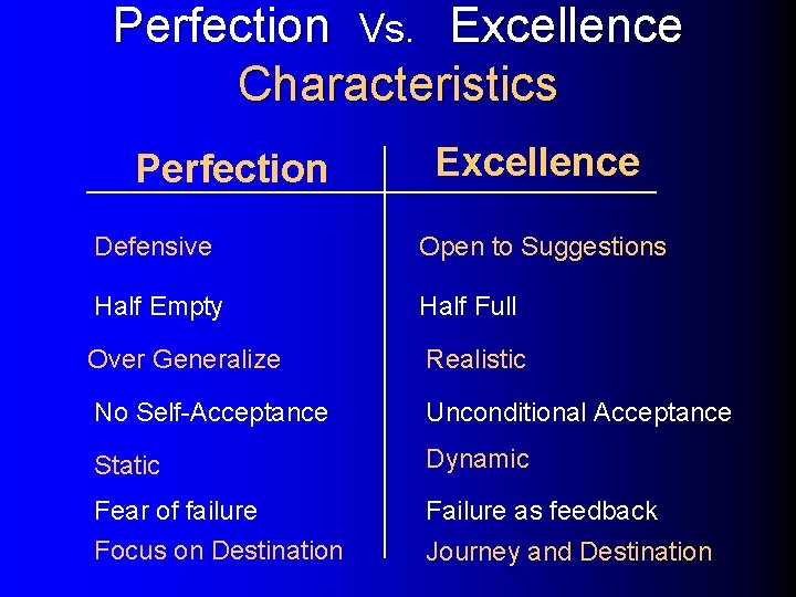 Perfection Vs. Excellence Characteristics Perfection Excellence Defensive Open to Suggestions Half Empty Half Full
