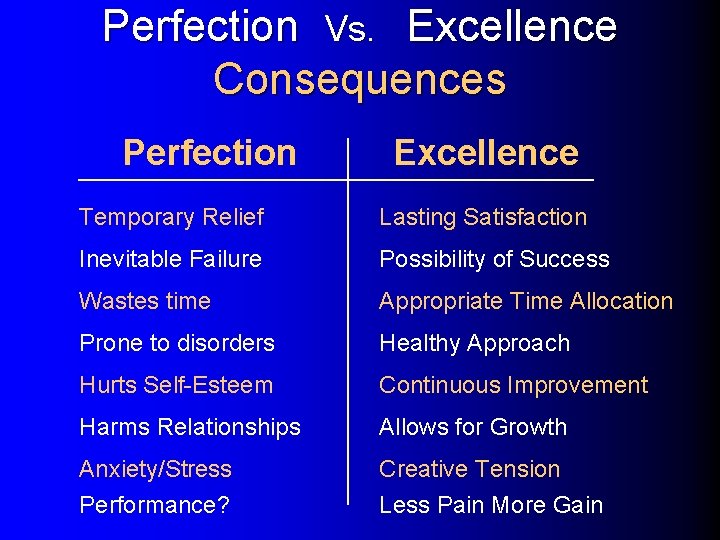Perfection Vs. Excellence Consequences Perfection Excellence Temporary Relief Lasting Satisfaction Inevitable Failure Possibility of