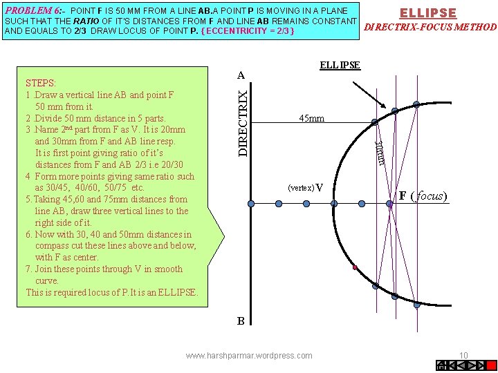 ELLIPSE PROBLEM 6: - POINT F IS 50 MM FROM A LINE AB. A