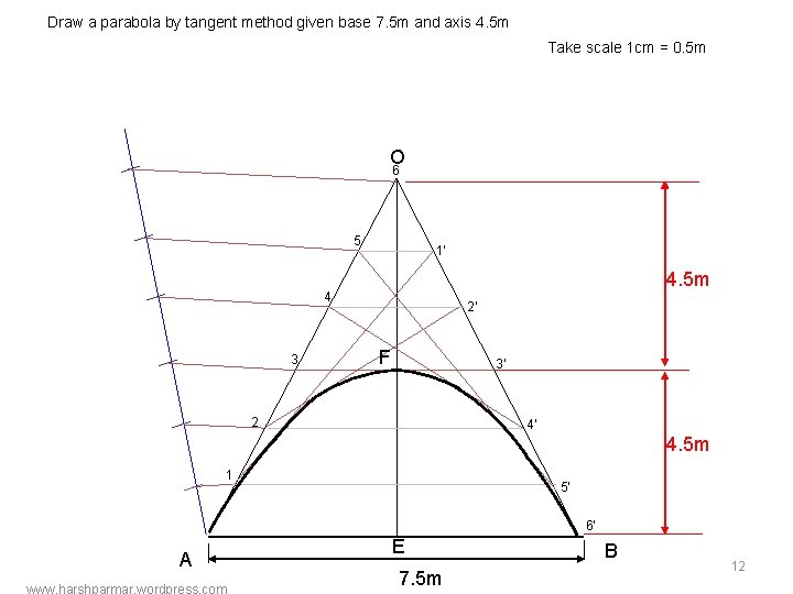 Draw a parabola by tangent method given base 7. 5 m and axis 4.