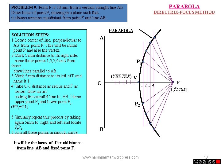 PARABOLA PROBLEM 9: Point F is 50 mm from a vertical straight line AB.